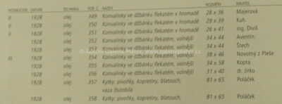  / Konvalinky ve džbánku flekatém / Václav Špála